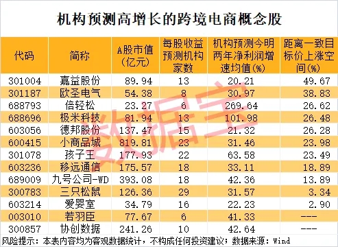 领航优配 实现经贸配对超6.8亿元 2025黄河流域跨境电商博览会成果发布
