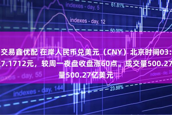 交易鑫优配 在岸人民币兑美元（CNY）北京时间03:00收报7.1712元，较周一夜盘收盘涨60点。成交量500.27亿美元