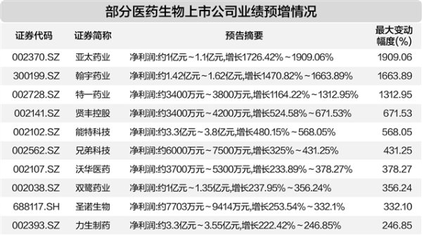 大圣配资 资金踊跃入市 A股市场热点纷呈牛股奔腾