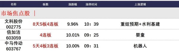 中金优配 8月5日午间涨停分析