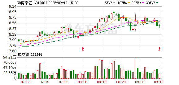 永星速配 南京证券：2025年中期权益分派实施公告